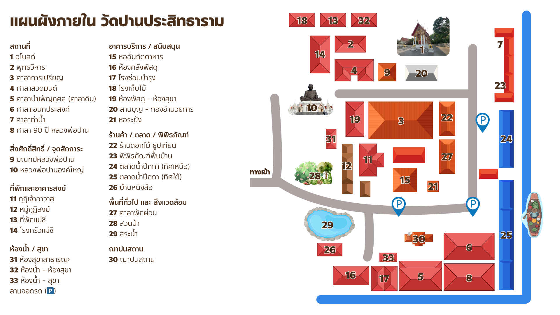 แผนผังวัด
